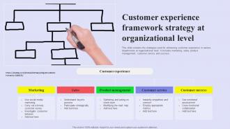 Customer Experience Framework Strategy At Organizational Level