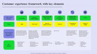 Customer Experience Framework With Key Elements