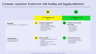 Customer Experience Framework With Leading And Lagging Indicators