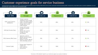 Customer Experience Goals For Service Business