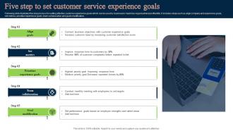 Customer Experience Goals Powerpoint Ppt Template Bundles Downloadable Impressive