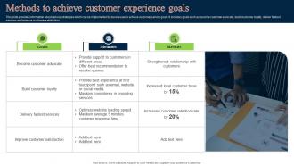 Customer Experience Goals Powerpoint Ppt Template Bundles Customizable Impressive