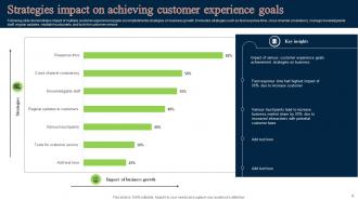 Customer Experience Goals Powerpoint Ppt Template Bundles Researched Impressive