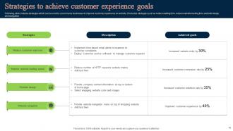 Customer Experience Goals Powerpoint Ppt Template Bundles Interactive Impressive