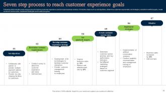 Customer Experience Goals Powerpoint Ppt Template Bundles Informative Impressive