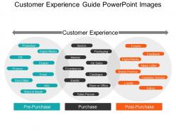 Customer experience guide powerpoint images
