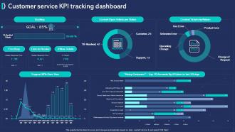 Customer Experience Improvement Customer Service KPI Tracking Dashboard