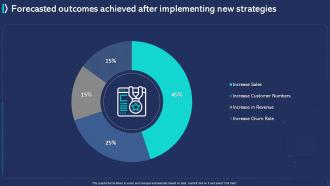 Customer Experience Improvement Forecasted Outcomes Achieved After Implementing New Strategies