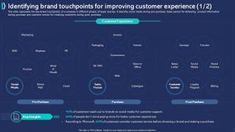Customer Experience Improvement Identifying Brand Touchpoints For Improving Customer