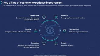 Customer Experience Improvement Key Pillars Of Customer Experience Improvement