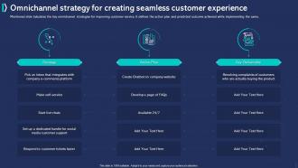 Customer Experience Improvement Omnichannel Strategy For Creating Seamless Customer Experience