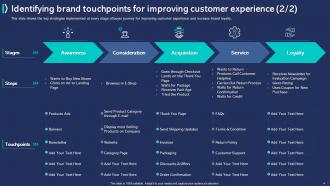 Customer Experience Improvement Powerpoint Presentation Slides