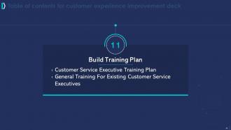 Customer Experience Improvement Powerpoint Presentation Slides