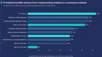 Customer Experience Improvement Predicted Benefits Achieve From Implementing Chatbot