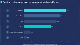 Customer Experience Improvement Provide Customer Service Through Social Media Platforms
