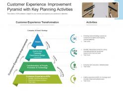 Customer experience improvement pyramid with key planning activities