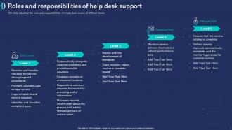 Customer Experience Improvement Roles And Responsibilities Of Help Desk Support