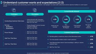 Customer Experience Improvement Understand Customer Wants And Expectations