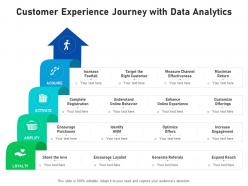 Customer experience journey with data analytics