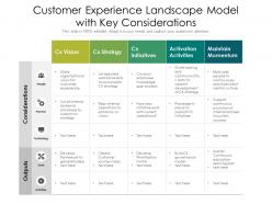 Customer experience landscape model with key considerations