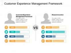 Customer experience management framework reward incentives effective management teams cpb