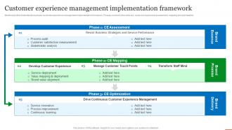 Customer Experience Management Implementation Framework QCP Templates Set 1