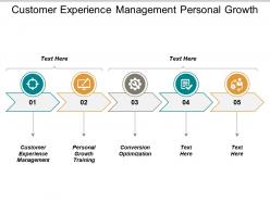 Customer experience management personal growth training conversion optimization cpb