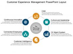Customer experience management powerpoint layout