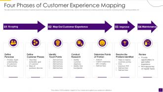 Customer Experience Mapping Powerpoint Ppt Template Bundles