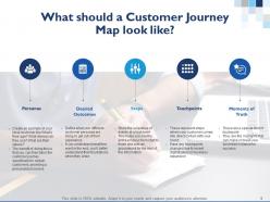 Customer experience mapping powerpoint presentation slides