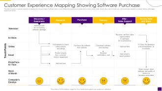 Customer Experience Mapping Showing Software Purchase