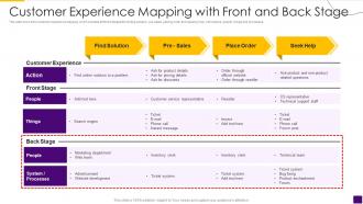 Customer Experience Mapping With Front And Back Stage