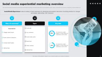 Customer Experience Marketing Guide Powerpoint Presentation Slides MKT CD V Template Appealing