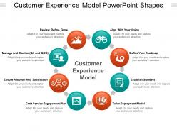 Customer experience model powerpoint shapes