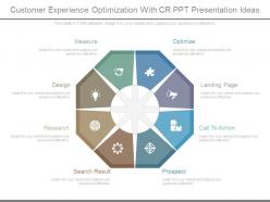 Customer experience optimization with cr ppt presentation ideas