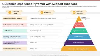 Customer Experience Pyramid With Support Functions