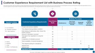 Customer Experience Requirement List With Business Process Rating