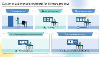 Customer Experience Storyboard For Skincare Product Storyboard SS