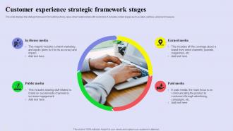 Customer Experience Strategic Framework Stages