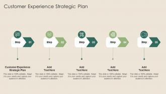 Customer Experience Strategic Plan In Powerpoint And Google Slides Cpb