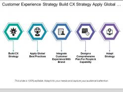 Customer experience strategy build cx strategy apply global practices