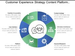 Customer Experience Strategy Content Platform Accessibility