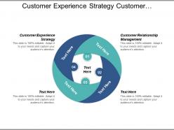 Customer experience strategy customer relationship management strategy immersion cpb
