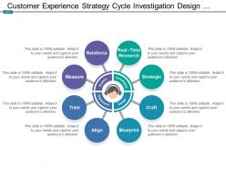 Customer experience strategy cycle investigation design implement and sustain