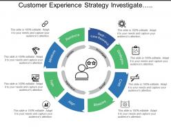 Customer experience strategy investigate implement sustain