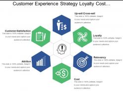 Customer experience strategy loyalty cost satisfaction
