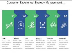Customer experience strategy management design deliver