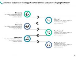 Customer Experience Strategy Ppt Outline Example Introduction Adapt Strategy