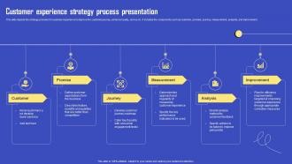 Customer Experience Strategy Process Presentation