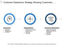 Customer experience strategy showing customers and organisations